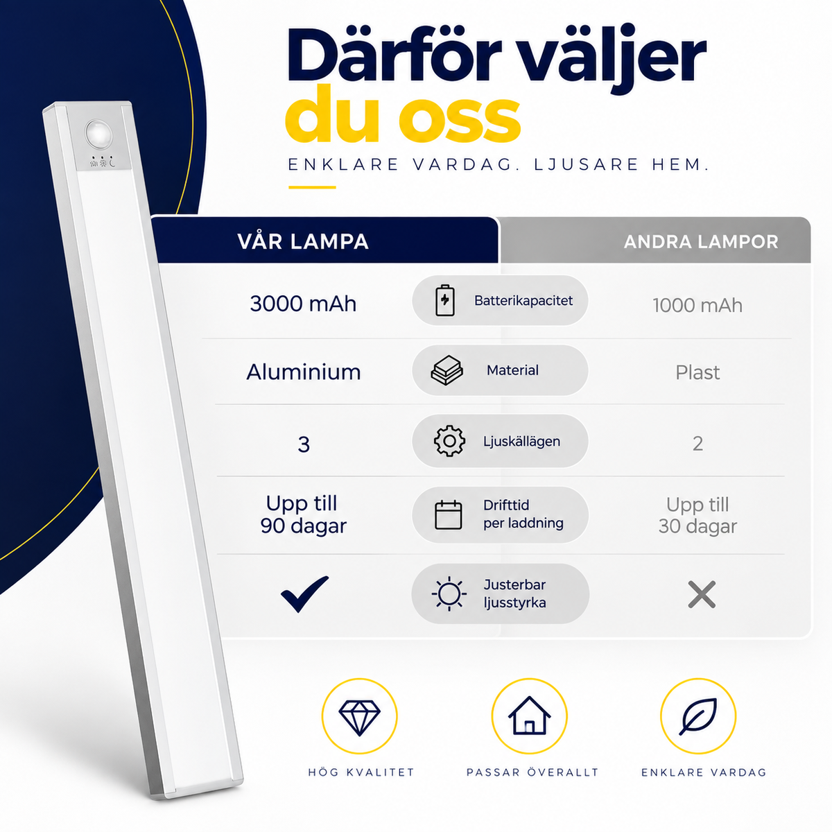 Smart Sensorlampa – Magnetisk & Laddningsbar LED